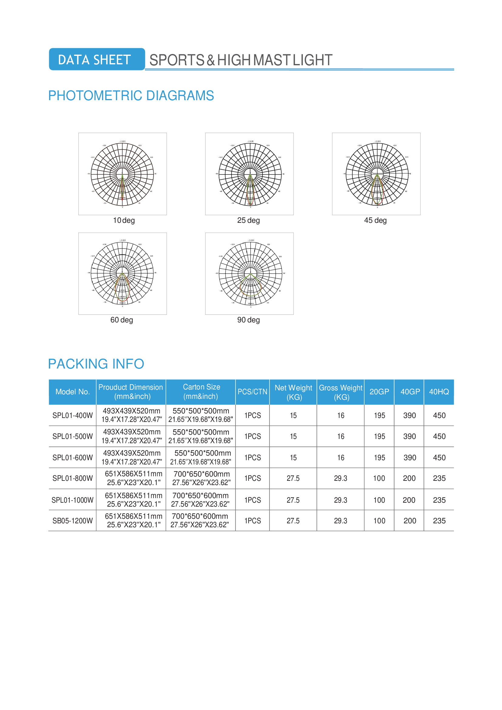 NEW SPORTS LIGHT - SPL01 5 ddebc6ab927565c3f231580bab987553 3